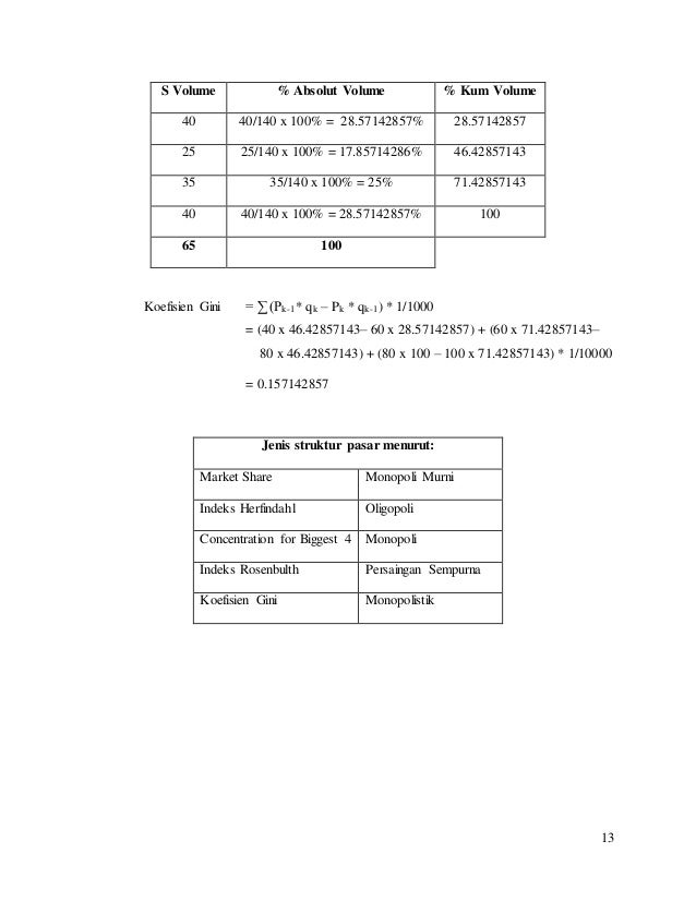 Laporan Survey Pasar