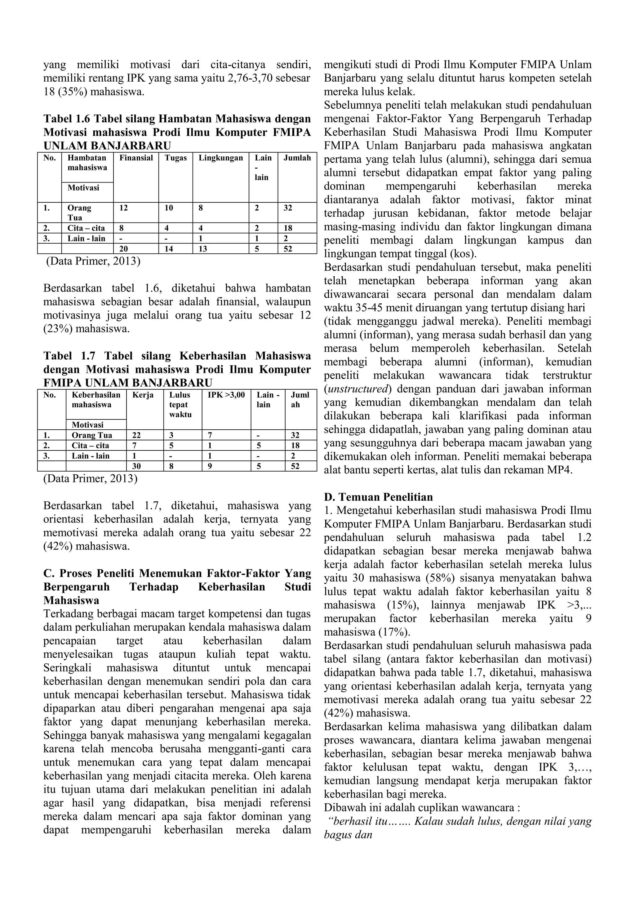 yang memiliki motivasi dari cita-citanya sendiri,
memiliki rentang IPK yang sama yaitu 2,76-3,70 sebesar
18 (35%) mahasiswa.
Tabel 1.6 Tabel silang Hambatan Mahasiswa dengan
Motivasi mahasiswa Prodi Ilmu Komputer FMIPA
UNLAM BANJARBARU
No.

Hambatan
mahasiswa

Finansial

Tugas

Lingkungan

Lain
lain

Jumlah

12

10

8

2

32

8
20

4
14

4
1
13

2
1
5

18
2
52

Motivasi
1.
2.
3.

Orang
Tua
Cita – cita
Lain - lain

(Data Primer, 2013)
Berdasarkan tabel 1.6, diketahui bahwa hambatan
mahasiswa sebagian besar adalah finansial, walaupun
motivasinya juga melalui orang tua yaitu sebesar 12
(23%) mahasiswa.
Tabel 1.7 Tabel silang Keberhasilan Mahasiswa
dengan Motivasi mahasiswa Prodi Ilmu Komputer
FMIPA UNLAM BANJARBARU
No.

1.
2.
3.

Keberhasilan
mahasiswa
Motivasi
Orang Tua
Cita – cita
Lain - lain

Kerja

Lulus
tepat
waktu

IPK >3,00

Lain lain

Juml
ah

22
7
1
30

3
5
8

7
1
1
9

5
5

32
18
2
52

(Data Primer, 2013)
Berdasarkan tabel 1.7, diketahui, mahasiswa yang
orientasi keberhasilan adalah kerja, ternyata yang
memotivasi mereka adalah orang tua yaitu sebesar 22
(42%) mahasiswa.
C. Proses Peneliti Menemukan Faktor-Faktor Yang
Berpengaruh
Terhadap
Keberhasilan
Studi
Mahasiswa
Terkadang berbagai macam target kompetensi dan tugas
dalam perkuliahan merupakan kendala mahasiswa dalam
pencapaian
target
atau
keberhasilan
dalam
menyelesaikan tugas ataupun kuliah tepat waktu.
Seringkali mahasiswa dituntut untuk mencapai
keberhasilan dengan menemukan sendiri pola dan cara
untuk mencapai keberhasilan tersebut. Mahasiswa tidak
dipaparkan atau diberi pengarahan mengenai apa saja
faktor yang dapat menunjang keberhasilan mereka.
Sehingga banyak mahasiswa yang mengalami kegagalan
karena telah mencoba berusaha mengganti-ganti cara
untuk menemukan cara yang tepat dalam mencapai
keberhasilan yang menjadi citacita mereka. Oleh karena
itu tujuan utama dari melakukan penelitian ini adalah
agar hasil yang didapatkan, bisa menjadi referensi
mereka dalam mencari apa saja faktor dominan yang
dapat mempengaruhi keberhasilan mereka dalam

mengikuti studi di Prodi Ilmu Komputer FMIPA Unlam
Banjarbaru yang selalu dituntut harus kompeten setelah
mereka lulus kelak.
Sebelumnya peneliti telah melakukan studi pendahuluan
mengenai Faktor-Faktor Yang Berpengaruh Terhadap
Keberhasilan Studi Mahasiswa Prodi Ilmu Komputer
FMIPA Unlam Banjarbaru pada mahasiswa angkatan
pertama yang telah lulus (alumni), sehingga dari semua
alumni tersebut didapatkan empat faktor yang paling
dominan
mempengaruhi
keberhasilan
mereka
diantaranya adalah faktor motivasi, faktor minat
terhadap jurusan kebidanan, faktor metode belajar
masing-masing individu dan faktor lingkungan dimana
peneliti membagi dalam lingkungan kampus dan
lingkungan tempat tinggal (kos).
Berdasarkan studi pendahuluan tersebut, maka peneliti
telah menetapkan beberapa informan yang akan
diwawancarai secara personal dan mendalam dalam
waktu 35-45 menit diruangan yang tertutup disiang hari
(tidak mengganggu jadwal mereka). Peneliti membagi
alumni (informan), yang merasa sudah berhasil dan yang
merasa belum memperoleh keberhasilan. Setelah
membagi beberapa alumni (informan), kemudian
peneliti melakukan wawancara tidak terstruktur
(unstructured) dengan panduan dari jawaban informan
yang kemudian dikembangkan mendalam dan telah
dilakukan beberapa kali klarifikasi pada informan
sehingga didapatlah, jawaban yang paling dominan atau
yang sesungguhnya dari beberapa macam jawaban yang
dikemukakan oleh informan. Peneliti memakai beberapa
alat bantu seperti kertas, alat tulis dan rekaman MP4.
D. Temuan Penelitian
1. Mengetahui keberhasilan studi mahasiswa Prodi Ilmu
Komputer FMIPA Unlam Banjarbaru. Berdasarkan studi
pendahuluan seluruh mahasiswa pada tabel 1.2
didapatkan sebagian besar mereka menjawab bahwa
kerja adalah factor keberhasilan setelah mereka lulus
yaitu 30 mahasiswa (58%) sisanya menyatakan bahwa
lulus tepat waktu adalah faktor keberhasilan yaitu 8
mahasiswa (15%), lainnya menjawab IPK >3,...
merupakan factor keberhasilan mereka yaitu 9
mahasiswa (17%).
Berdasarkan studi pendahuluan seluruh mahasiswa pada
tabel silang (antara faktor keberhasilan dan motivasi)
didapatkan bahwa pada table 1.7, diketahui, mahasiswa
yang orientasi keberhasilan adalah kerja, ternyata yang
memotivasi mereka adalah orang tua yaitu sebesar 22
(42%) mahasiswa.
Berdasarkan kelima mahasiswa yang dilibatkan dalam
proses wawancara, diantara kelima jawaban mengenai
keberhasilan, sebagian besar mereka menjawab bahwa
faktor kelulusan tepat waktu, dengan IPK 3,…,
kemudian langsung mendapat kerja merupakan faktor
keberhasilan bagi mereka.
Dibawah ini adalah cuplikan wawancara :
“berhasil itu……. Kalau sudah lulus, dengan nilai yang
bagus dan

 