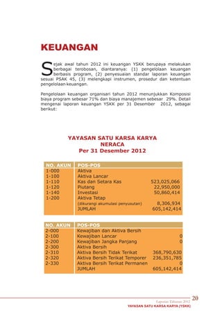 Laporan Tahunan 2012 YSKK 