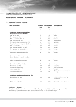 Laporan Tahunan &amp; Kewangan 2010 - pmint.pdf
