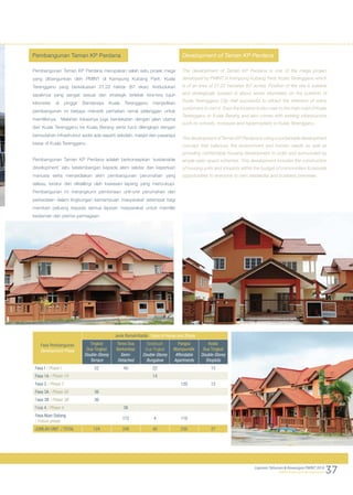 38Laporan Tahunan & Kewangan PMINT 2010
PMINT Financial & Annual Report
Projek Perumahan / Housing Projects
1 Perumahan Pe...