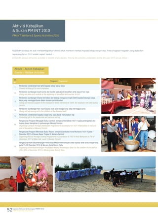 Laporan Tahunan &amp; Kewangan 2010 - pmint.pdf