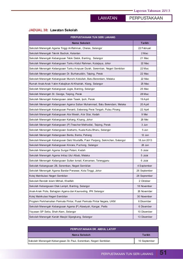 Laporan tahunan perpustakaan ukm 2013 2 september 2014