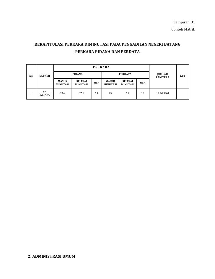 Laporan Tahunan PN Batang 2010