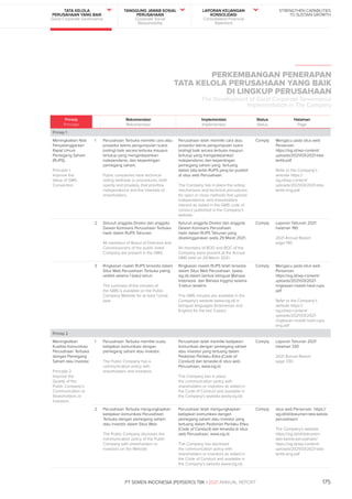 Laporan Tahunan SIG 2021.pdf