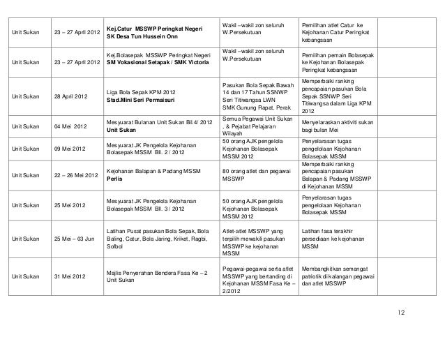 Laporan tahunan unit sukan