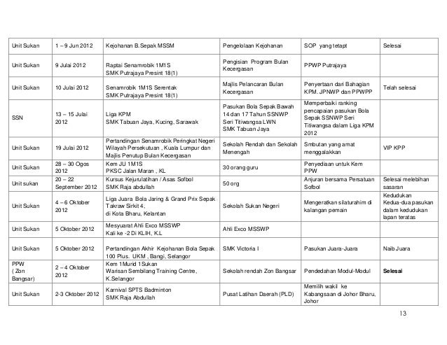 Laporan tahunan unit sukan