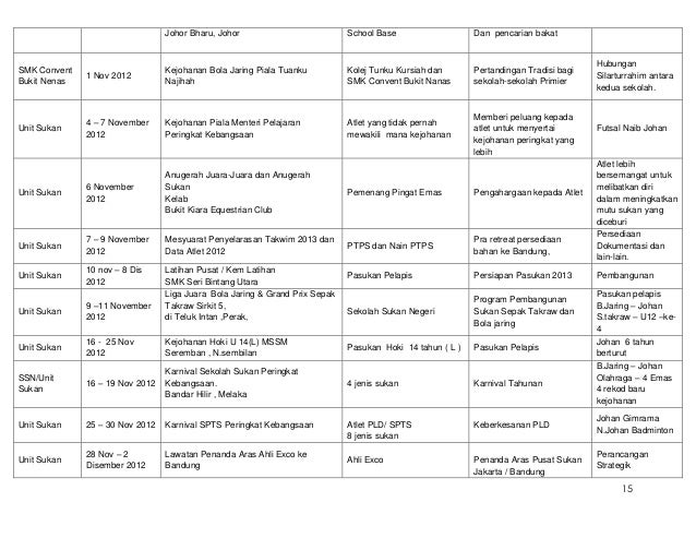 Laporan tahunan unit sukan