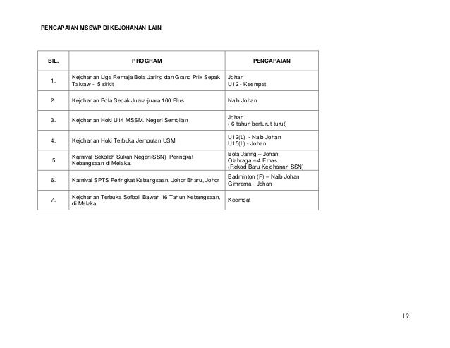 Laporan tahunan unit sukan