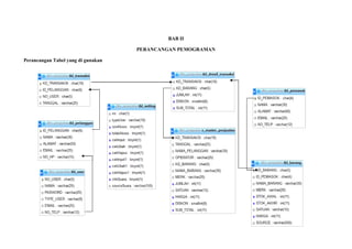 BAB II
PERANCANGAN PEMOGRAMAN
Perancangan Tabel yang di gunakan

 