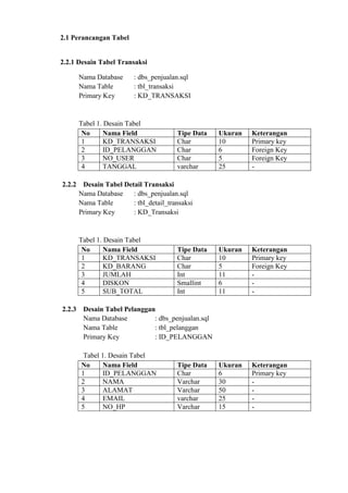 2.1 Perancangan Tabel

2.2.1 Desain Tabel Transaksi
Nama Database
Nama Table
Primary Key

: dbs_penjualan.sql
: tbl_transaksi
: KD_TRANSAKSI

Tabel 1. Desain Tabel
No
Nama Field
1
KD_TRANSAKSI
2
ID_PELANGGAN
3
NO_USER
4
TANGGAL
2.2.2

Ukuran
10
6
5
25

Keterangan
Primary key
Foreign Key
Foreign Key
-

Ukuran
10
5
11
6
11

Keterangan
Primary key
Foreign Key
-

Ukuran
6
30
50
25
15

Keterangan
Primary key
-

Desain Tabel Detail Transaksi
Nama Database
: dbs_penjualan.sql
Nama Table
: tbl_detail_transaksi
Primary Key
: KD_Transaksi

Tabel 1. Desain Tabel
No
Nama Field
1
KD_TRANSAKSI
2
KD_BARANG
3
JUMLAH
4
DISKON
5
SUB_TOTAL
2.2.3

Tipe Data
Char
Char
Char
varchar

Tipe Data
Char
Char
Int
Smallint
Int

Desain Tabel Pelanggan
Nama Database
: dbs_penjualan.sql
Nama Table
: tbl_pelanggan
Primary Key
: ID_PELANGGAN
Tabel 1. Desain Tabel
No
Nama Field
1
ID_PELANGGAN
2
NAMA
3
ALAMAT
4
EMAIL
5
NO_HP

Tipe Data
Char
Varchar
Varchar
varchar
Varchar

 