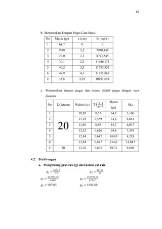 LAPORAN PRAKTIKUM FISIKA : Tetapan Pegas | DOCX