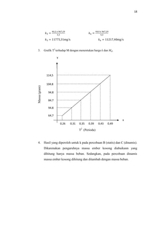 LAPORAN PRAKTIKUM FISIKA : Tetapan Pegas | DOCX