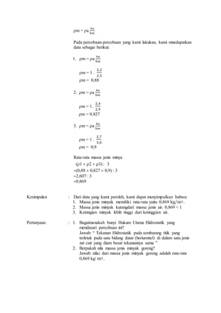 m = a
ℎ𝑎
h𝑚
Pada percobaan-percobaan yang kami lakukan, kami mnedapatkan
data sebagai berikut:
1. m = a
ℎ𝑎
h𝑚

m = 1 .
2,2
2,5
m = 0,88
m = a
ℎ𝑎
h𝑚

m = 1 .
2,4
2,9

 m = 0.827

m = a
ℎ𝑎
h𝑚
m = 1 .
2,7
3,0
m = 0,9
Rata-rata massa jenis minya
: 3



Kesimpulan : Dari data yang kami peroleh, kami dapat menyimpulkan bahwa:
1. Massa jenis minyak memiliki rata-rata yaitu 0,869 kg/m3 .
2. Massa jenis minyak kurangdari massa jenis air. 0,869 < 1
3. Ketnngian minyak lebih tinggi dari ketinggian air.
Pertanyaan : 1. Bagaimanakah bunyi Hukum Utama Hidrostatik yang
mendasari percobaan ini?
Jawab: “ Tekanan Hidrostatik pada sembarang titik yang
terletak pada satu bidang datar (horizontal) di dalam satu jenis
zat cair yang diam besar tekanannya sama ”
2. Berpakah nila massa jenis minyak goreng?
Jawab: nilai dari massa jenis minyak goreng adalah rata-rata
0,869 kg/ m3 .
 