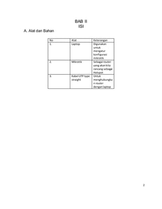 BAB II
ISI
A. Alat dan Bahan
No Alat Keterangan
1. Laptop Digunakan
untuk
mengatur
konfigurasi
mikrotik
2. Mikrotik Sebagai router
yang akankita
rancang sebagai
Hotspot
3. Kabel UTP type
straight
Untuk
menghubungka
n router
denganlaptop
2
 