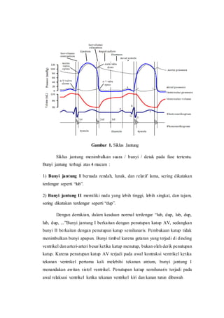 Gambar 1. Siklus Jantung
Siklus jantung menimbulkan suara / bunyi / detak pada fase tertentu.
Bunyi jantung terbagi atas 4 macam :
1) Bunyi jantung I bernada rendah, lunak, dan relatif lama, sering dikatakan
terdengar seperti “lub”.
2) Bunyi jantung II memiliki nada yang lebih tinggi, lebih singkat, dan tajam,
sering dikatakan terdengar seperti “dup”.
Dengan demikian, dalam keadaan normal terdengar “lub, dup, lub, dup,
lub, dup, ...”Bunyi jantung I berkaitan dengan penutupan katup AV, sedangkan
bunyi II berkaitan dengan penutupan katup semilunaris. Pembukaan katup tidak
menimbulkan bunyi apapun. Bunyi timbul karena getaran yang terjadi di dinding
ventrikel dan arteri-arteri besar ketika katup menutup, bukan oleh derik penutupan
katup. Karena penutupan katup AV terjadi pada awal kontraksi ventrikel ketika
tekanan ventrikel pertama kali melebihi tekanan atrium, bunyi jantung I
menandakan awitan sistol ventrikel. Penutupan katup semilunaris terjadi pada
awal relaksasi ventrikel ketika tekanan ventrikel kiri dan kanan turun dibawah
 