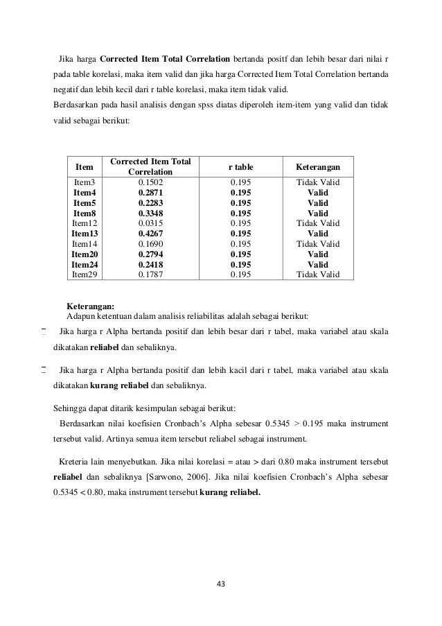 Laporan Uji Coba Tes Hasil Belajar