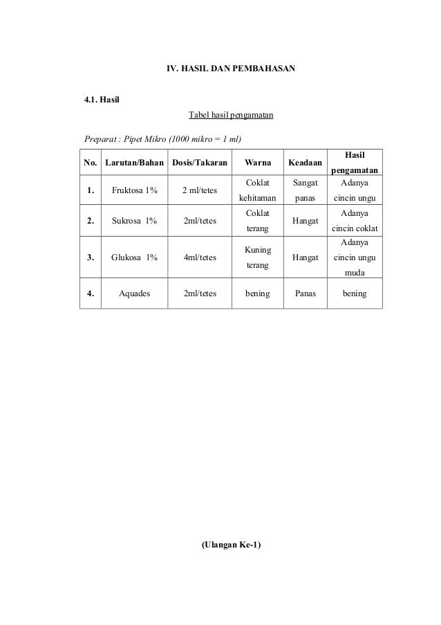 Laporan Uji Molish Limited Edition