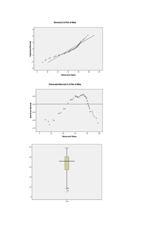 Laporan uji normalitas | DOC
