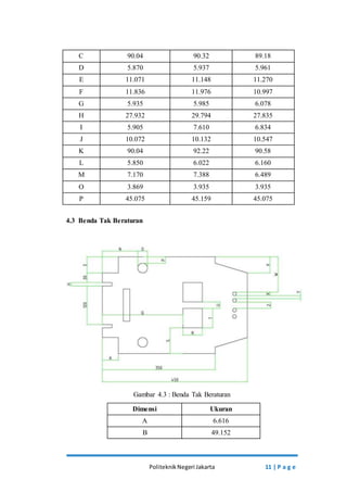 C 90.04 90.32 89.18 
D 5.870 5.937 5.961 
E 11.071 11.148 11.270 
F 11.836 11.976 10.997 
G 5.935 5.985 6.078 
H 27.932 29.794 27.835 
I 5.905 7.610 6.834 
J 10.072 10.132 10.547 
K 90.04 92.22 90.58 
L 5.850 6.022 6.160 
M 7.170 7.388 6.489 
O 3.869 3.935 3.935 
P 45.075 45.159 45.075 
Politeknik Negeri Jakarta 11 | P a g e 
4.3 Benda Tak Beraturan 
Gambar 4.3 : Benda Tak Beraturan 
Dimensi Ukuran 
A 6.616 
B 49.152 
 