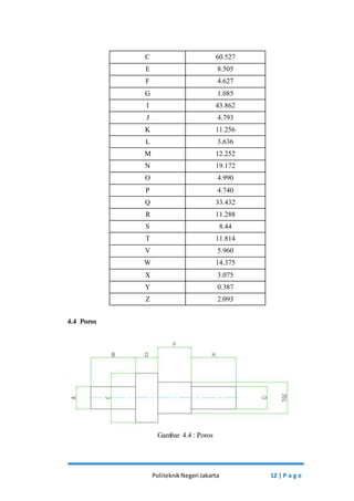 C 60.527 
E 8.505 
F 4.627 
G 1.085 
I 43.862 
J 4.793 
K 11.256 
L 3.636 
M 12.252 
N 19.172 
O 4.990 
P 4.740 
Q 33.432 
R 11.288 
S 8.44 
T 11.814 
V 5.960 
W 14.375 
X 3.075 
Y 0.387 
Z 2.093 
Politeknik Negeri Jakarta 12 | P a g e 
4.4 Poros 
Gambar 4.4 : Poros 
 