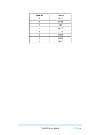 Dimensi Ukuran 
A 16.323 
B 21.785 
C 24.7 
D 36.573 
E 21.76 
F 19.566 
G 16.272 
H 19.452 
Politeknik Negeri Jakarta 13 | P a g e 
 
