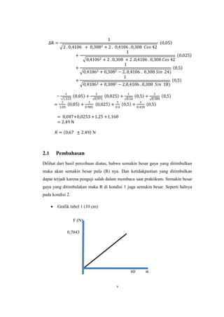 9
√
√
√
√
=
√ √ √ √
=
= 0,047+0,0253 +1.25 +1.168
= 2.49 N
N
2.1 Pembahasan
Dilihat dari hasil percobaan diatas, bahwa semakin besar gaya yang ditimbulkan
maka akan semakin besar pula (R) nya. Dan ketidakpastian yang ditimbulkan
dapat terjadi karena penguji salah dalam membaca saat praktikum. Semakin besar
gaya yang ditimbulakan maka R di kondisi 1 juga semakin besar. Seperti halnya
pada kondisi 2.
 Grafik tabel 1 (10 cm)
F (N)
0,7043
60
 