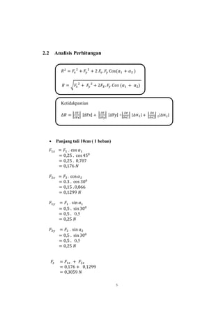 5
2.2 Analisis Perhitungan
√
Ketidakpastian
| | | | | | | | +| | | | | | | |
 Panjang tali 10cm ( 1 beban)
.
.
.
0,5
.
0,5
 