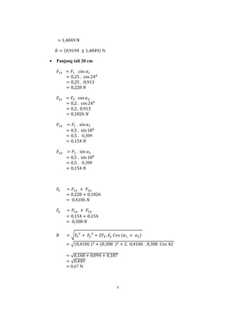 8
= 1,4849 N
N
 Panjang tali 20 cm
.
.
.
0,309
.
0,309
√
√
√
√
0,67 N
 