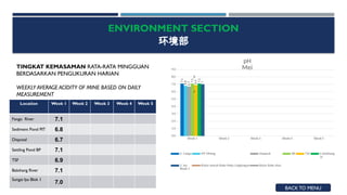 contoh Laporan Weekly 1 Mei 2024 - Copy.pptx