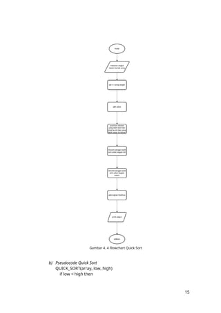 Analisis Algoritma Sorting dan Searching pada Struktur Data: Studi ...