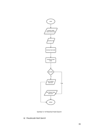 Analisis Algoritma Sorting dan Searching pada Struktur Data: Studi ...