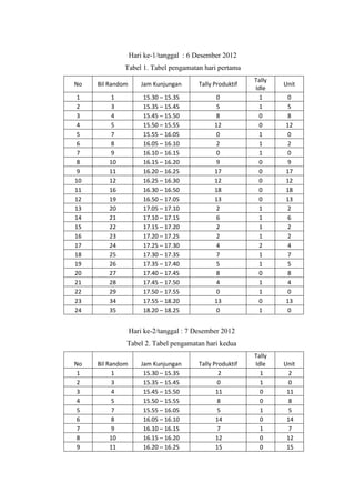 Laporan-work-sampling-fix-c-10-3-320.jpg