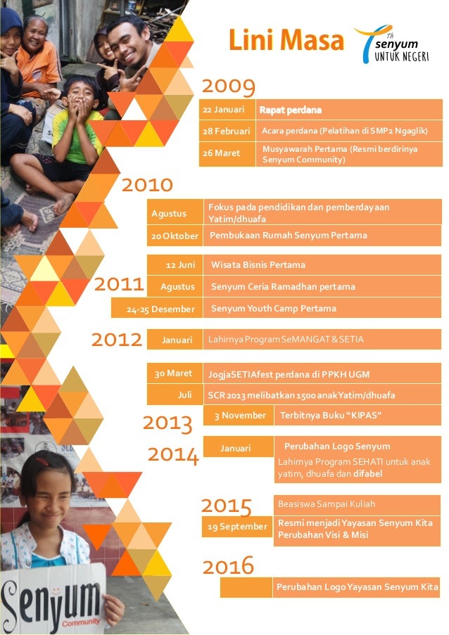Laporan Yayasan Senyum KIta sms2 2015