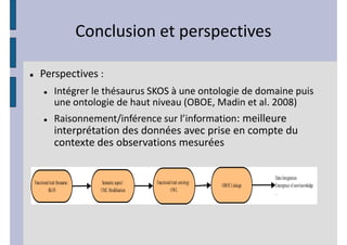 W
    /       ^K^
                   KK D
    Z
 