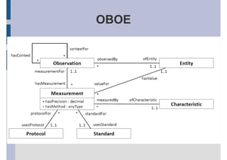 OBOE
 