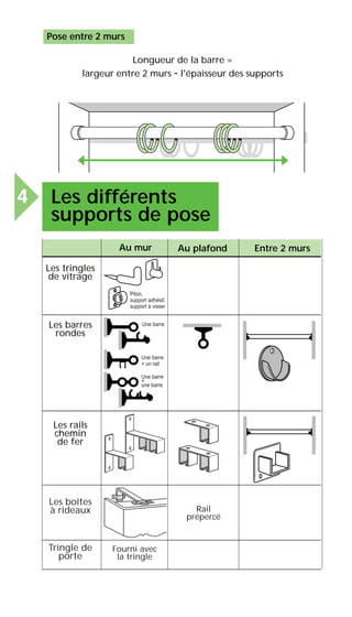 4 Les différents
supports de pose
Pose entre 2 murs
Longueur de la barre =
largeur entre 2 murs - l'épaisseur des supports
Au mur Au plafond Entre 2 murs
Les tringles
de vitrage
Les barres
rondes
Les rails
chemin
de fer
Piton,
support adhésif,
support à visser
Une barre
Une barre
+ un rail
Une barre
+
une barre
Les boîtes
à rideaux
Tringle de
porte
Fourni avec
la tringle
Rail
prépercé
 