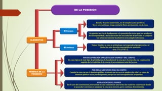 DE LA POSESION
Resulta de actos materiales, no de simples actos jurídicos.
No es necesario que tenga contacto físico permanente con la cosa.
No pueden servir de fundamento a la posesión los actos que son producto
de la hospitalidad o de la ejecución de una relación de servicio, ni tampoco
los actos meramente facultativos ni la simple tolerancia.
El Animus
Tomar frente a la cosa la actitud que corresponde al propietario o al
titular de otro derecho susceptible de posesión.
Arts. 773 y774 C.C.
POR DESAPARICIÓN SIMULTÁNEA DE ANIMUS Y DEL CORPUS:
Un caso típico de este tipo de pérdidas es el abandono de la cosa por el poseedor, su enajenación
seguida de la tradición de la cosa y el perecimiento total de la cosa.
ELEMENTOS
PÉRDIDA DE LA
POSESIÓN
El Corpus
POR DESAPARICIÓN DE SOLO EL CORPUS
Cuando la cosa cae en el dominio público o cuando un tercero se apodera de ella. Las cosas de
dominio público no se pueden poseer porque no son susceptibles de propiedad.
POR AUSENCIA DEL ANIMUS
Es el caso del constitutum posesorium el cual consiste en una forma de tradición consensual donde
el poseedor conviene en enajenar la cosa a un tercero, pero continua detentándola.
 