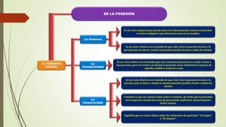 DE LA POSESION
Es un vicio temporal que puede ejercerse directamente contra el poseedor
o contra cualquiera que detente la cosa en su nombre.
Es un vicio relativo en el sentido de que solo vicia la posesión frente a la
persona que la ejerce, siendo la posesión pacifica frente a todos los demás.
La Violencia
LA POSESIÓN
VICIOSA
Es un vicio relativo en el sentido que si la actuación posesoria se oculta frente a
una persona, pero no frente a la demás la posesión seria clandestina respecto de
aquella y pública respecto a esta.
La
Clandestinidad
La
Inequivocidad
Es un vicio relativo en el sentido de que solo vicia la posesión frente a la
persona que la ejerce, siendo la misma posesión pacifica frente a todos los
demás.
Consiste en que no existan sudas sobre el animus, de modo que la posesión
será equivoca cuando los actos de goce puede explicarse sin presuponer
dicho animus.
Significa que no existe dudas sobre los elementos de posesión, "el Corpus"
y "El Animus“.
 