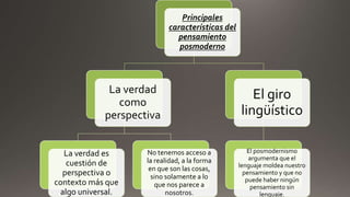 Principales
características del
pensamiento
posmoderno
La verdad
como
perspectiva
La verdad es
cuestión de
perspectiva o
contexto más que
algo universal.
No tenemos acceso a
la realidad, a la forma
en que son las cosas,
sino solamente a lo
que nos parece a
nosotros.
El giro
lingüístico
El posmodernismo
argumenta que el
lenguaje moldea nuestro
pensamiento y que no
puede haber ningún
pensamiento sin
lenguaje.
 
