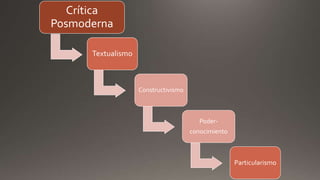 Crítica
Posmoderna
Textualismo
Constructivismo
Poder-
conocimiento
Particularismo
 