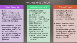 Jürgen Habermas
• Define a los
posmodernistas como
'jóvenes conservadores' y
dice que estos recuperan
la experiencia básica de la
modernidad estética.
• Reclaman como suyas las
confesiones de algo que
es subjetivo, liberado de
las obligaciones del
trabajo y la utilidad y con
esta experiencia dan un
paso fuera del mundo
moderno.
Jean-François Lyotard
• Criticó la sociedad
moderna por el realismo
del dinero, que se
acomoda a todas las
tendencias y necesidades,
siempre y cuando tengan
poder de compra.
• Se caracteriza por la
incredulidad con respecto
a los metarrelatos,
invalidados por sus
efectos se trata de actuar
en espacios muy diversos
para producir cambios
concretos.
Andreas Huyssen
• Defiende que la cultura
posmoderna debería ser
captada en sus logros y
sus pérdidas, en sus
promesas y perversiones.
• Intenta defender con sus
obras (Dialecta Escondida,
Guía de la
Posmodernidad...) que si
las vanguardias intentaron
cambiar el mundo, más lo
hizo la tecnología, la
industria cultural.
AUTORESY SUS CRÍTICAS
 