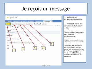Je reçois un message
G.VM - 2016
1 / je réponds au
correspondant principal
2 / je réponds à tous les
correspondants listés en
« CC »
3/ Je transferts le message
vers un autre
correspondant
4/ Je supprime le message
5/ J’indique que c’est un
courrier indésirable – à
priori, les courriers suivants
de ce correspondant se
retrouveront dans cette
catégorie
 