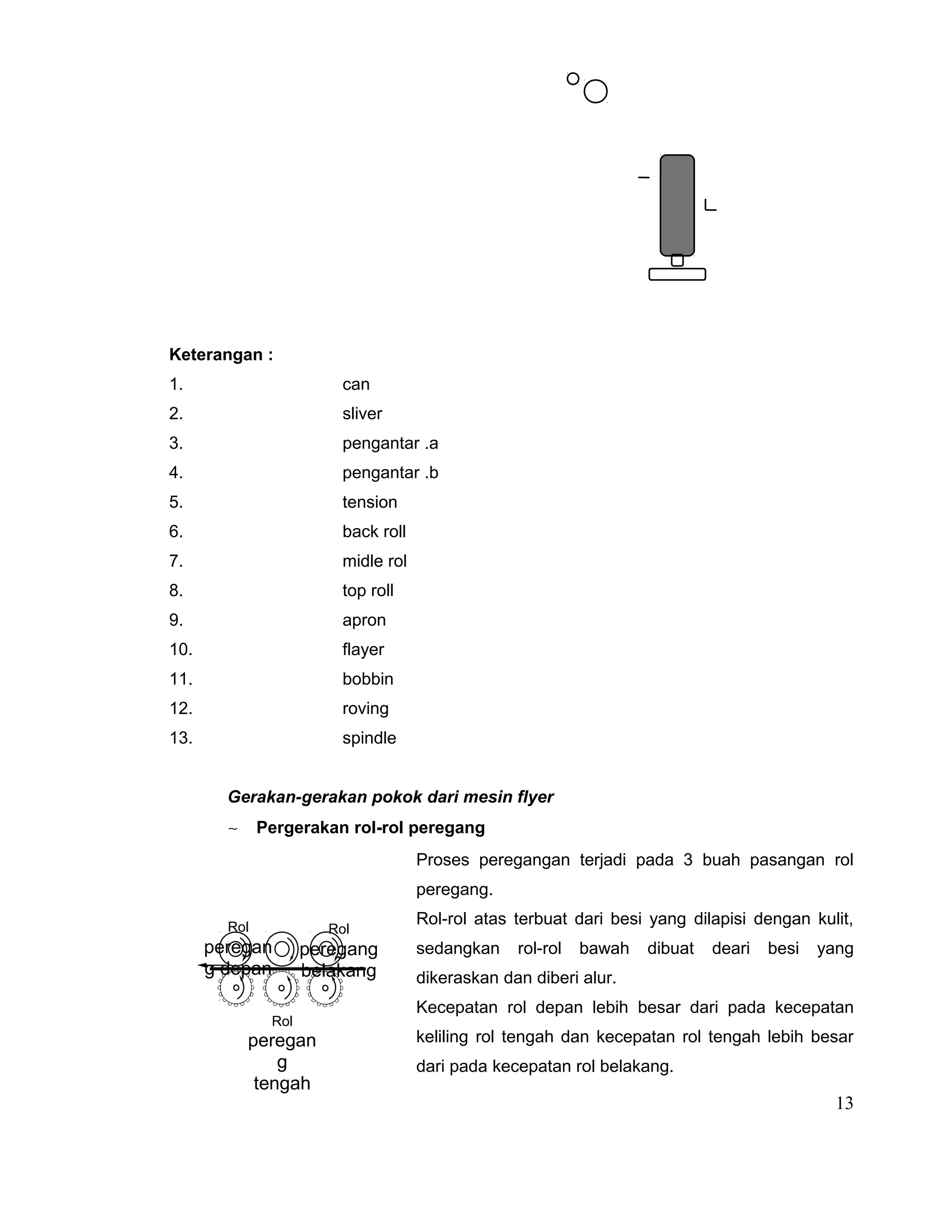 Keterangan :
1.

can

2.

sliver

3.

pengantar .a

4.

pengantar .b

5.

tension

6.

back roll

7.

midle rol

8.

top roll

9.

apron

10.

flayer

11.

bobbin

12.

roving

13.

spindle
Gerakan-gerakan pokok dari mesin flyer
∼

Pergerakan rol-rol peregang
Proses peregangan terjadi pada 3 buah pasangan rol
peregang.

Rol

peregan
g depan

Rol

peregang
belakang

Rol

peregan
g
tengah

Rol-rol atas terbuat dari besi yang dilapisi dengan kulit,
sedangkan

rol-rol

bawah

dibuat

deari

besi

yang

dikeraskan dan diberi alur.
Kecepatan rol depan lebih besar dari pada kecepatan
keliling rol tengah dan kecepatan rol tengah lebih besar
dari pada kecepatan rol belakang.

13

 