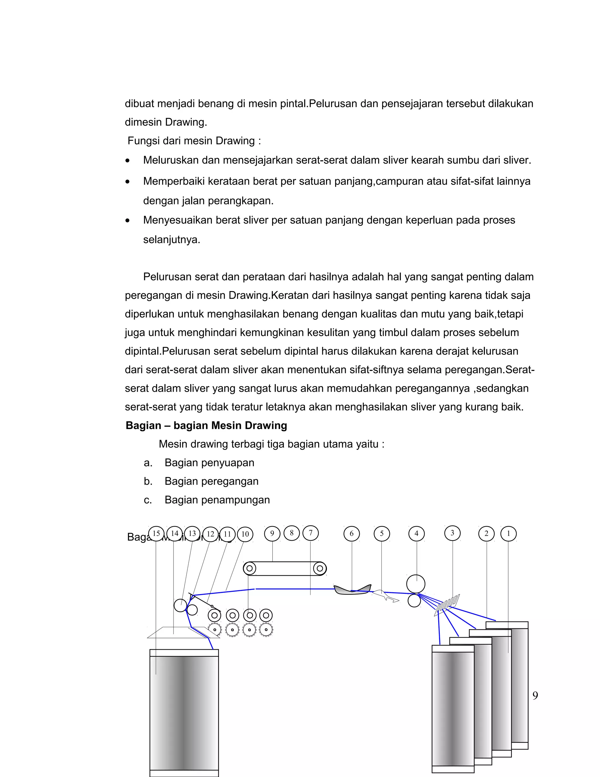 dibuat menjadi benang di mesin pintal.Pelurusan dan pensejajaran tersebut dilakukan
dimesin Drawing.
Fungsi dari mesin Drawing :
•

Meluruskan dan mensejajarkan serat-serat dalam sliver kearah sumbu dari sliver.

•

Memperbaiki kerataan berat per satuan panjang,campuran atau sifat-sifat lainnya
dengan jalan perangkapan.

•

Menyesuaikan berat sliver per satuan panjang dengan keperluan pada proses
selanjutnya.
Pelurusan serat dan perataan dari hasilnya adalah hal yang sangat penting dalam

peregangan di mesin Drawing.Keratan dari hasilnya sangat penting karena tidak saja
diperlukan untuk menghasilakan benang dengan kualitas dan mutu yang baik,tetapi
juga untuk menghindari kemungkinan kesulitan yang timbul dalam proses sebelum
dipintal.Pelurusan serat sebelum dipintal harus dilakukan karena derajat kelurusan
dari serat-serat dalam sliver akan menentukan sifat-siftnya selama peregangan.Seratserat dalam sliver yang sangat lurus akan memudahkan peregangannya ,sedangkan
serat-serat yang tidak teratur letaknya akan menghasilakan sliver yang kurang baik.
Bagian – bagian Mesin Drawing
Mesin drawing terbagi tiga bagian utama yaitu :
a.

Bagian penyuapan

b.

Bagian peregangan

c.

Bagian penampungan

15 14
Bagan Mesin13 12 11
Drawing

10

9

8

7

6

5

4

3

2

1

9

 