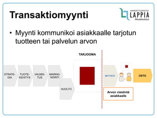 Transaktiomyynti 
•Myynti kommunikoi asiakkaalle tarjotun tuotteen tai palvelun arvon 
HUOLTO 
TUOTE- KEHITYS 
VALMIS- TUS 
MARKKI- NOINTI 
STRATE- GIA 
MYYNTI 
TARJOOMA 
OSTO 
Arvon viestintä asiakkaalle  