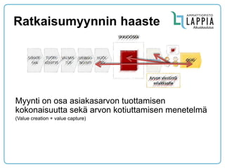 Ratkaisumyynnin haaste 
Myynti on osa asiakasarvon tuottamisen kokonaisuutta sekä arvon kotiuttamisen menetelmä 
(Value creation + value capture) 
 