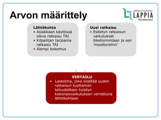 Arvon määrittely 
Lähtökohta 
•Asiakkaan käytössä oleva ratkaisu TAI 
•Kilpailijan tarjoama ratkaisu TAI 
•Aiempi kokemus 
Uusi ratkaisu 
•Esitetyn ratkaisun vaikutukset liiketoimintaan ja sen ‘moottoreihin’ 
VERTAILU 
•Laskelma, joka sisältää uuden ratkaisun tuottaman taloudellisen hyödyn kokonaisvaikutuksen verrattuna lähtökohtaan  