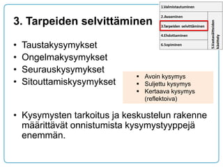 3. Tarpeiden selvittäminen 
•Taustakysymykset 
•Ongelmakysymykset 
•Seurauskysymykset 
•Sitouttamiskysymykset 
•Kysymysten tarkoitus ja keskustelun rakenne määrittävät onnistumista kysymystyyppejä enemmän. 
Avoin kysymys 
Suljettu kysymys 
Kertaava kysymys (reflektoiva)  
