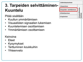 3. Tarpeiden selvittäminen- Kuuntelu 
Pitää sisällään 
•Kuullun ymmärtämisen 
•Visuaalisten signaalien lukemisen 
•Kuuntelemisen osoittamisen 
•Ymmärtämisen osoittamisen 
Keinoina 
•Eleet 
•Kysymykset 
•Tarttuminen koukkuihin 
•Yhteenveto  